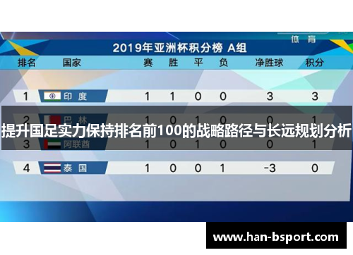 提升国足实力保持排名前100的战略路径与长远规划分析 提升国足实力保持排名前100的战略路径与长远规划分析