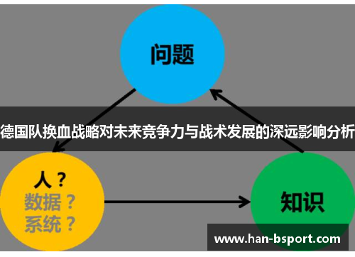 德国队换血战略对未来竞争力与战术发展的深远影响分析