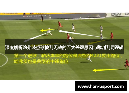 深度解析哈弗茨点球被判无效的五大关键原因与裁判判罚逻辑