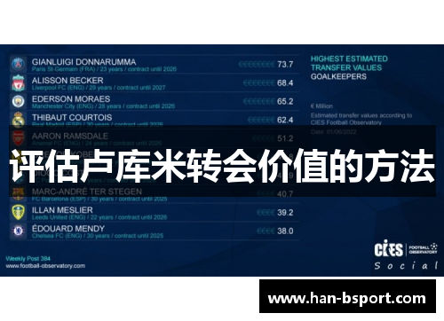评估卢库米转会价值的方法