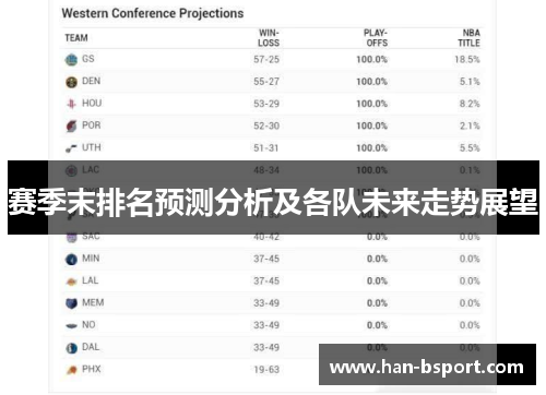 赛季末排名预测分析及各队未来走势展望