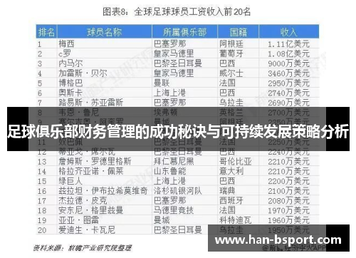 足球俱乐部财务管理的成功秘诀与可持续发展策略分析