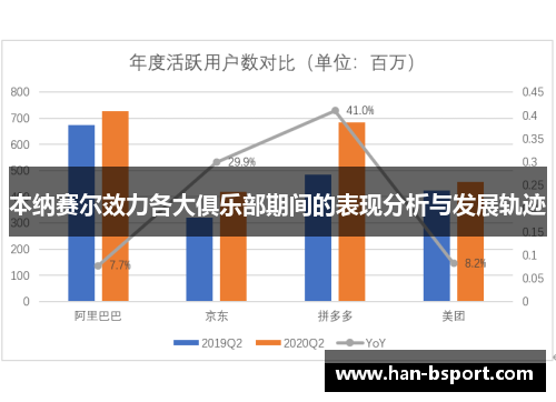 本纳赛尔效力各大俱乐部期间的表现分析与发展轨迹