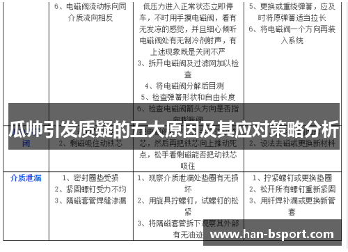 瓜帅引发质疑的五大原因及其应对策略分析