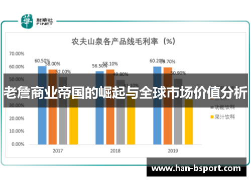 老詹商业帝国的崛起与全球市场价值分析