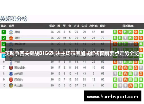 英超争四关键战BIG6对决主场氛围加成解析图解要点走势全览